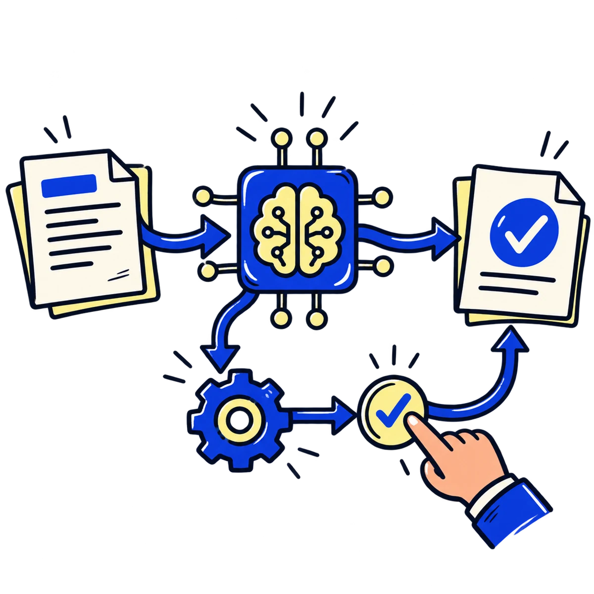 Illustrated AI workflow connecting a document, processing steps and human approval.